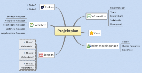 Mindmap freeware Xmind