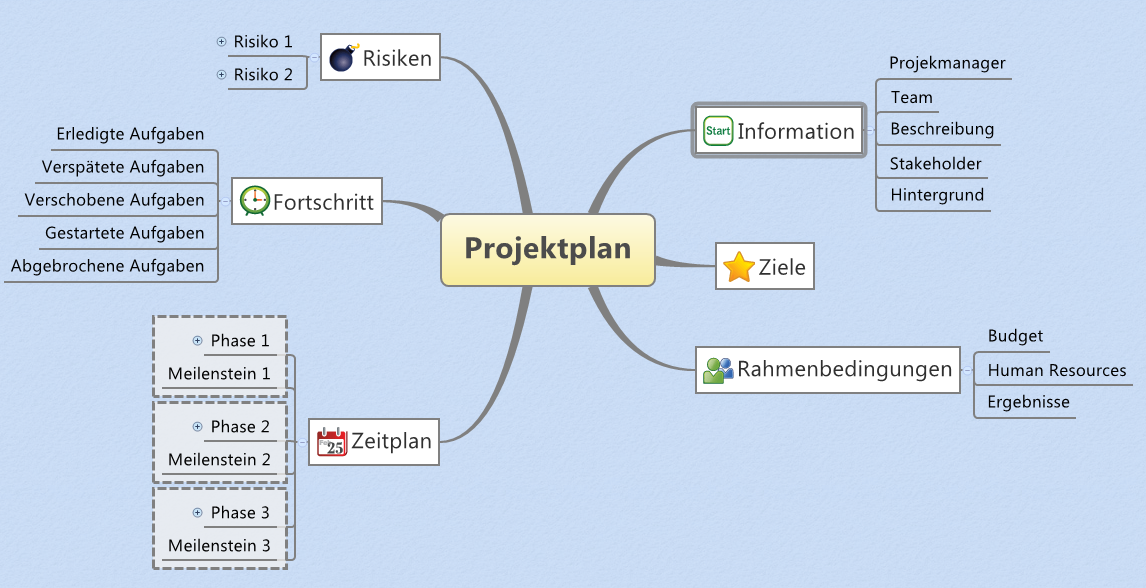 Mindmap Freeware Xmind Eine Datei Fur Die Volle Ubersicht Uber Deinen Computer Schreibplattform